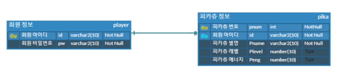 GitHub - limssum/Pika-Project: 피카츄 육성 게임