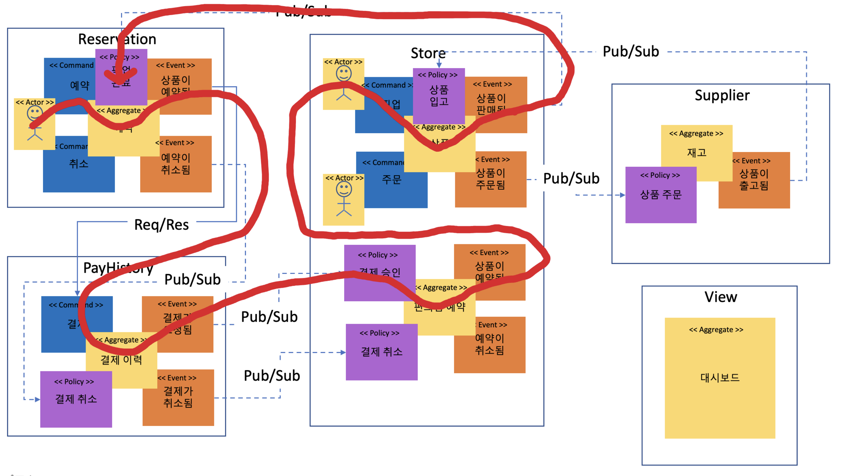 GitHub - AndersonSKCC/convenience: Convenience store MSA