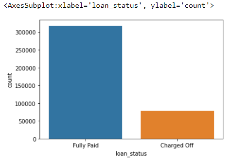 GitHub - SureanR/LendingClub-Loan-Status-Predictor: The model was built ...