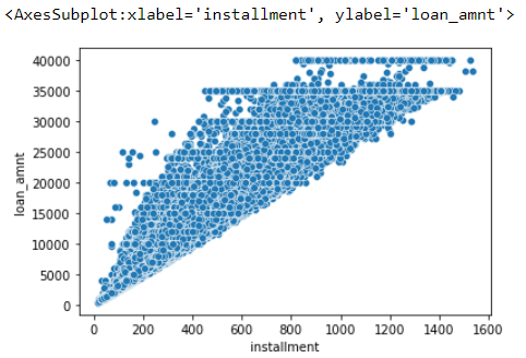 GitHub - SureanR/LendingClub-Loan-Status-Predictor: The model was built ...