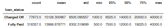 GitHub - SureanR/LendingClub-Loan-Status-Predictor: The model was built ...