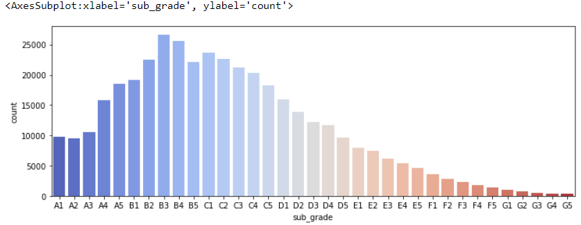 GitHub - SureanR/LendingClub-Loan-Status-Predictor: The model was built ...