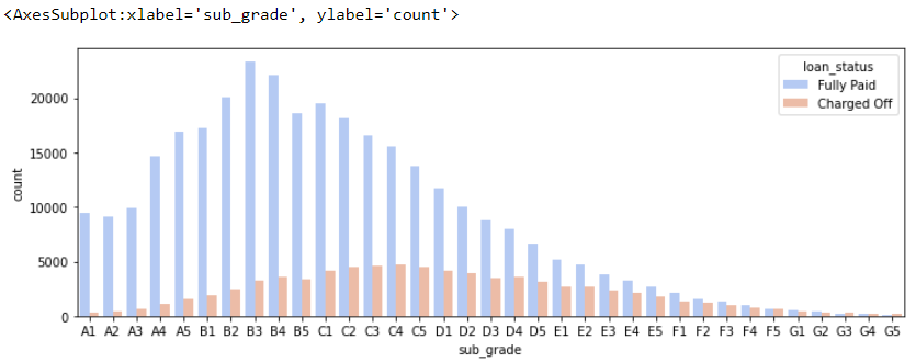 GitHub - SureanR/LendingClub-Loan-Status-Predictor: The model was built ...