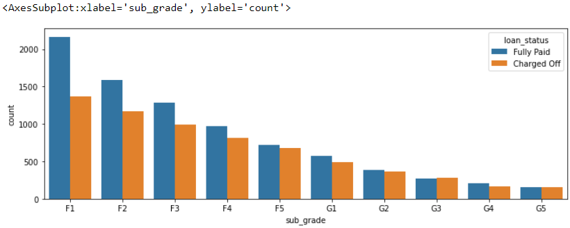 GitHub - SureanR/LendingClub-Loan-Status-Predictor: The model was built ...