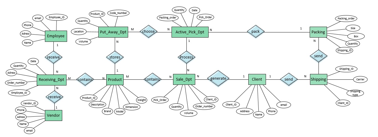 GitHub - ct32/DataBaseModel