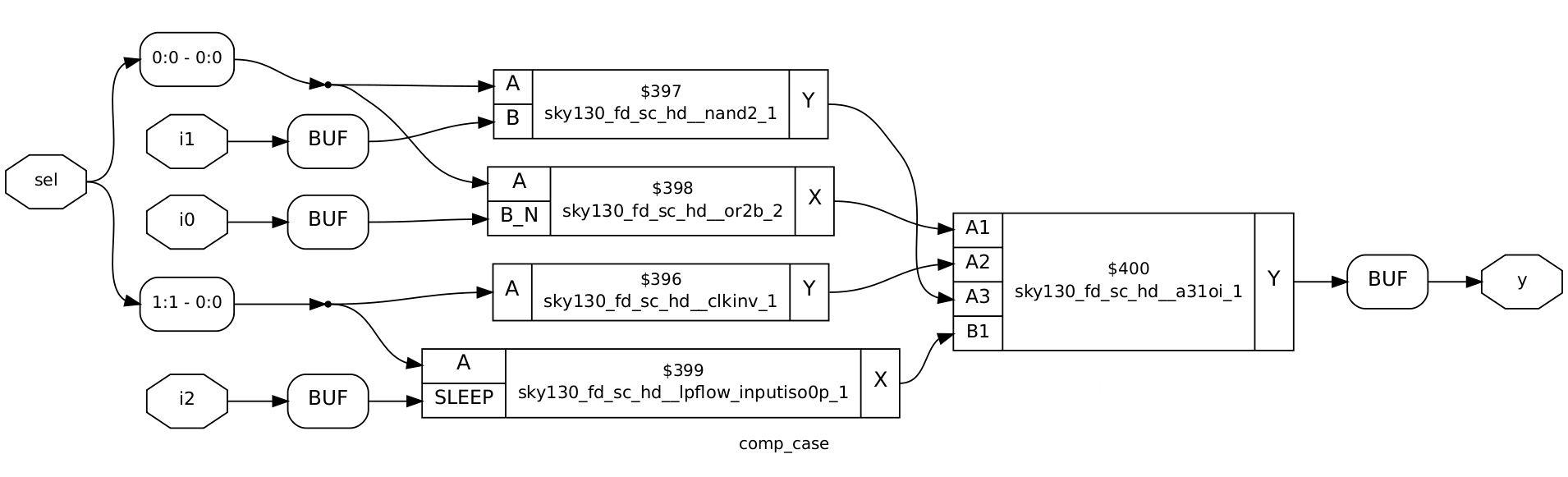 GitHub - lakshminarayanan2k21/VSD_RTL_design_synthesis_workshop: rtl ...