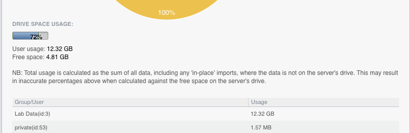 webadmin disk space usage is inconsistent · Issue #68 · ome/omero-web ...
