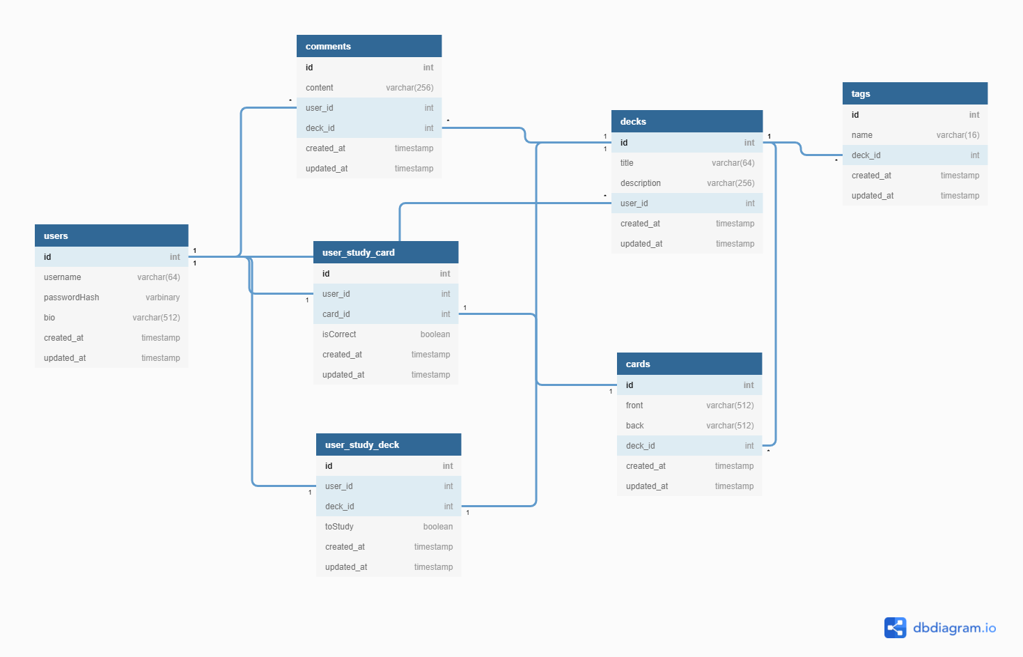 StudyBuddy_DB