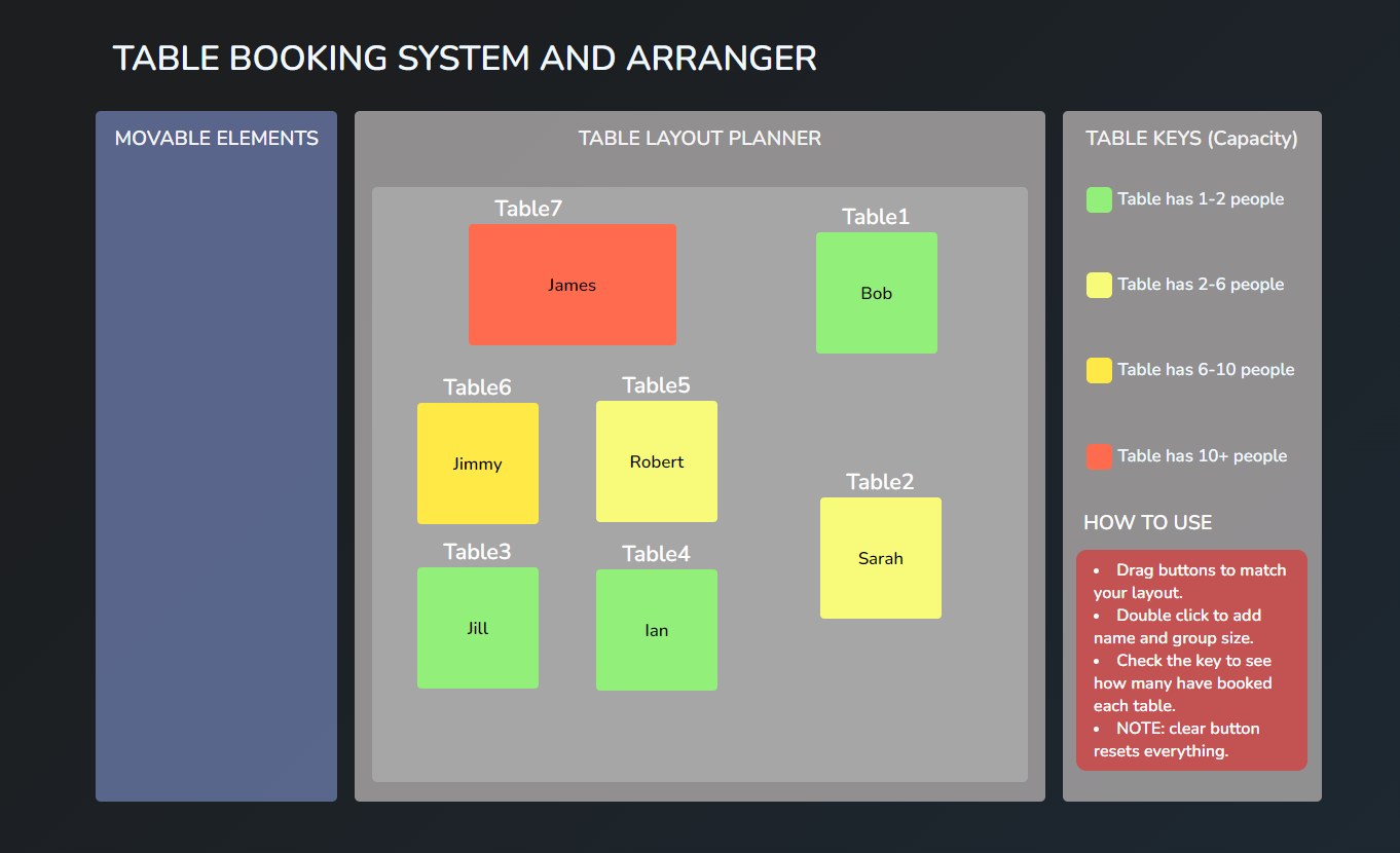 GitHub - PatrickAcheson/table-booking-web-ui: A basic web based booking ...
