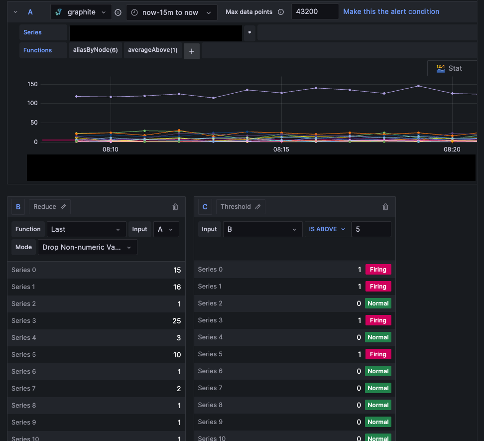 Alerting Setting Up Multi Dimensional Alerts with Graphite Gives Error