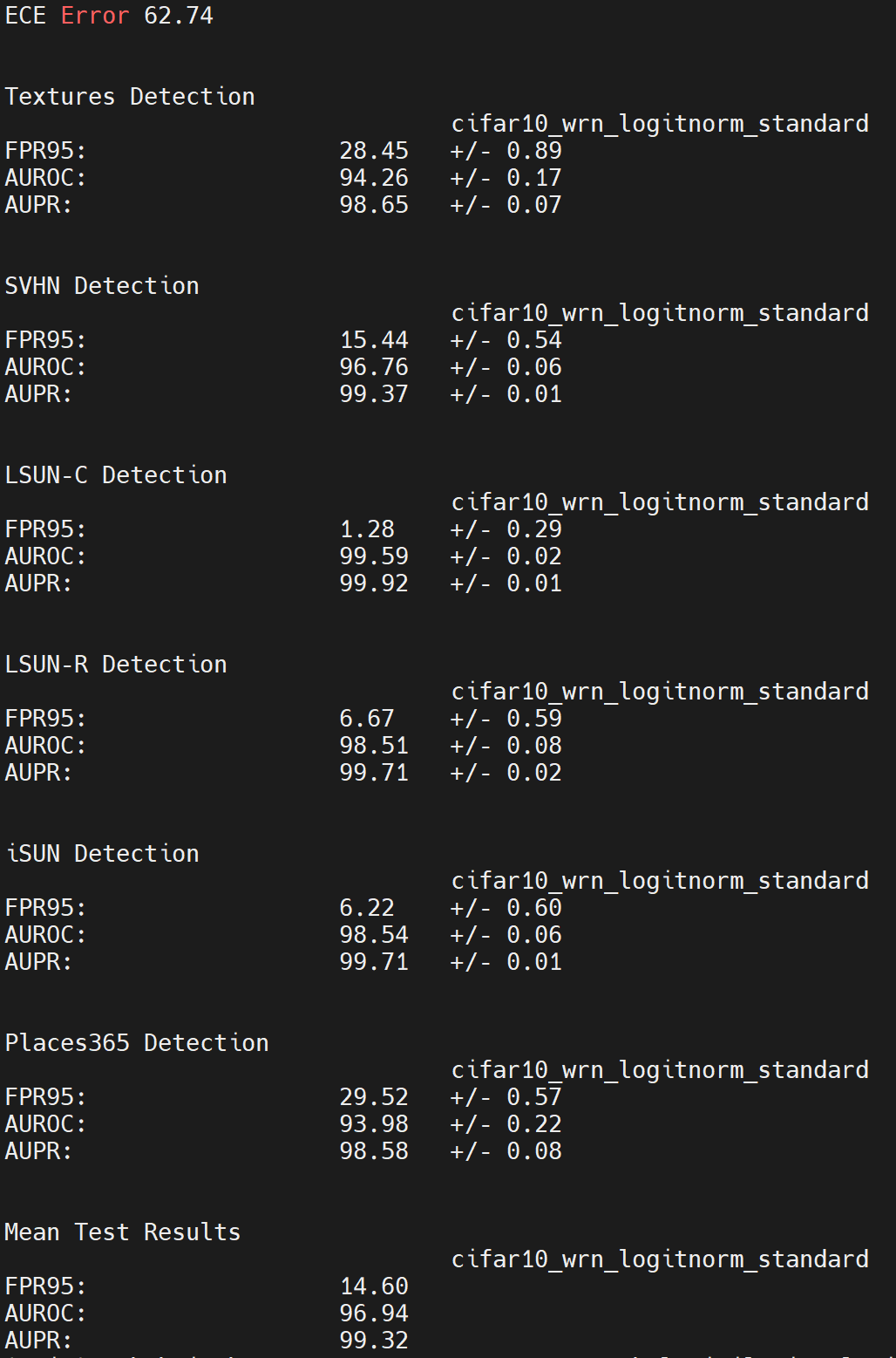 GradNorm performs anomaly · Issue #3 · hongxin001/logitnorm_ood · GitHub