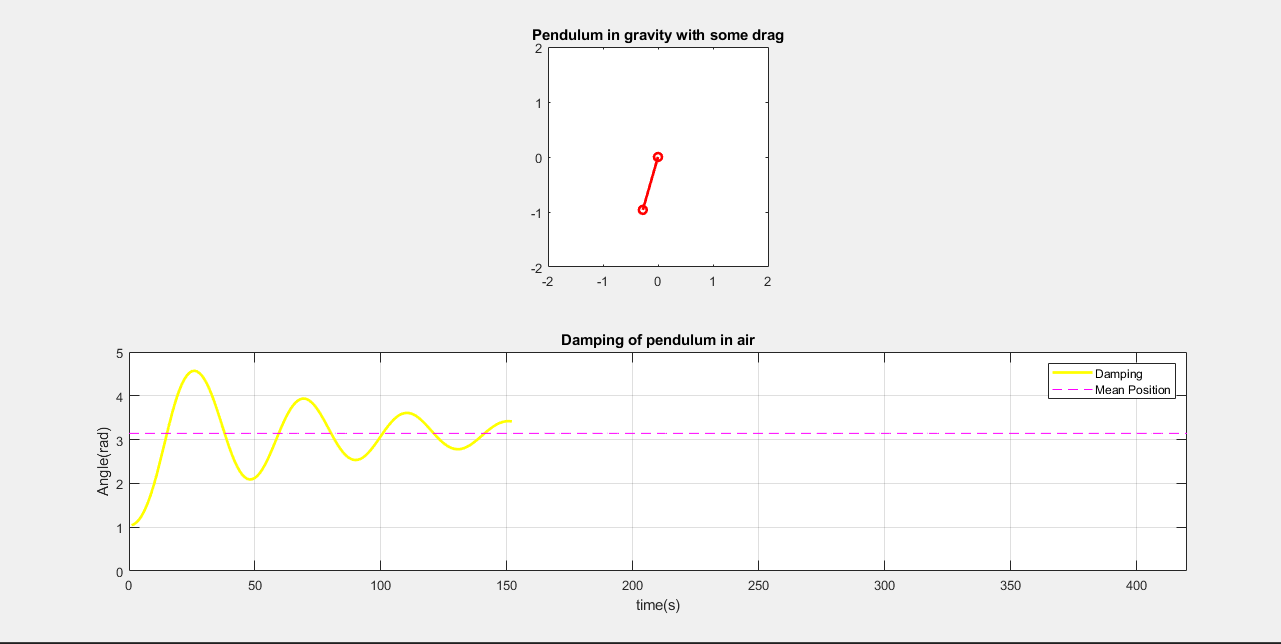GitHub - 23Nilesh/Simulations-of-mechanical-systems
