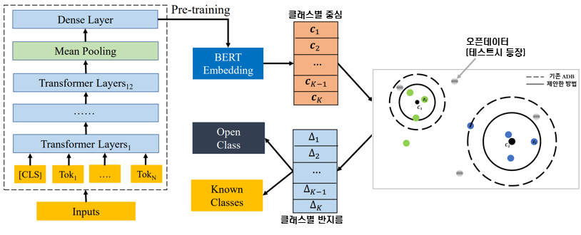 GitHub - nahyeon00/Weighted-Adaptive-Decision-Boundary