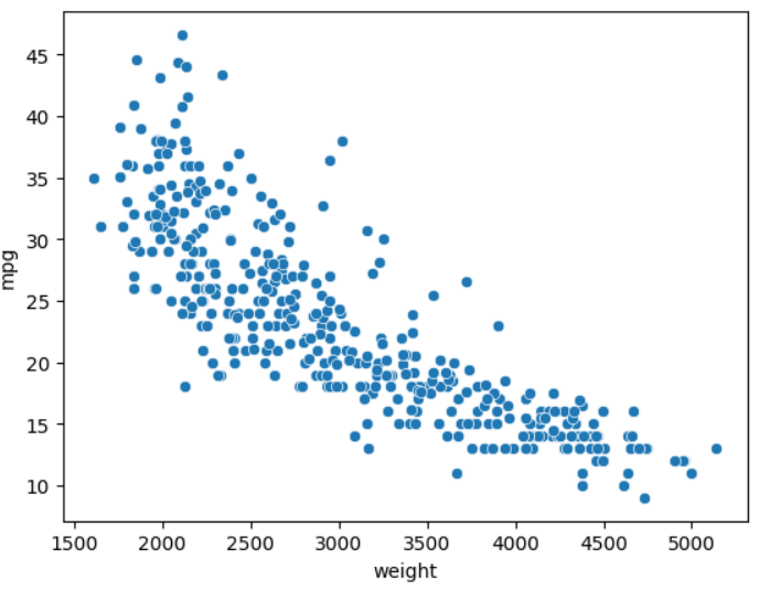 Graded Assignment-5 (Jan Term 2023):- Data Visualization Tools · Issue ...