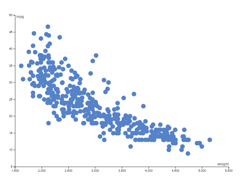 Graded Assignment-5 (Jan Term 2023):- Data Visualization Tools · Issue ...