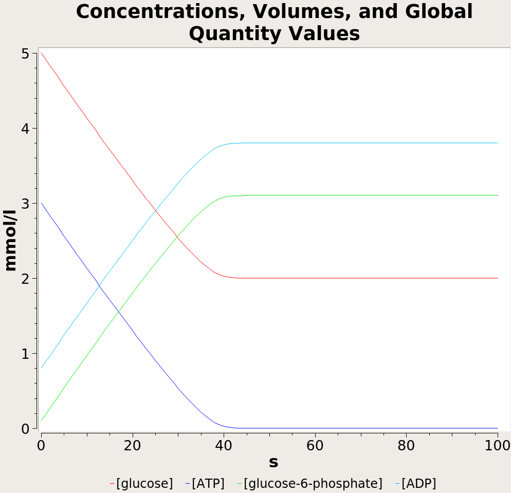 Concentrationrelative & absolute tolerances · Issue 247 · sysbio