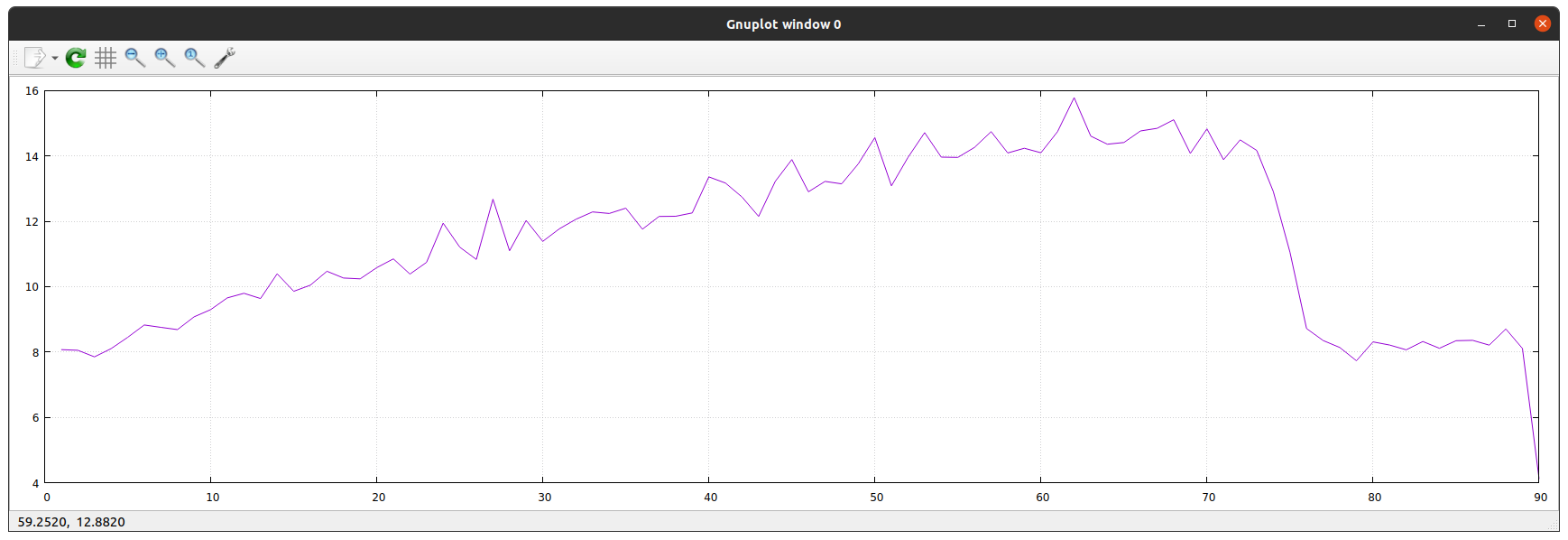 cpu_usage_agent_new_pods_iteratively