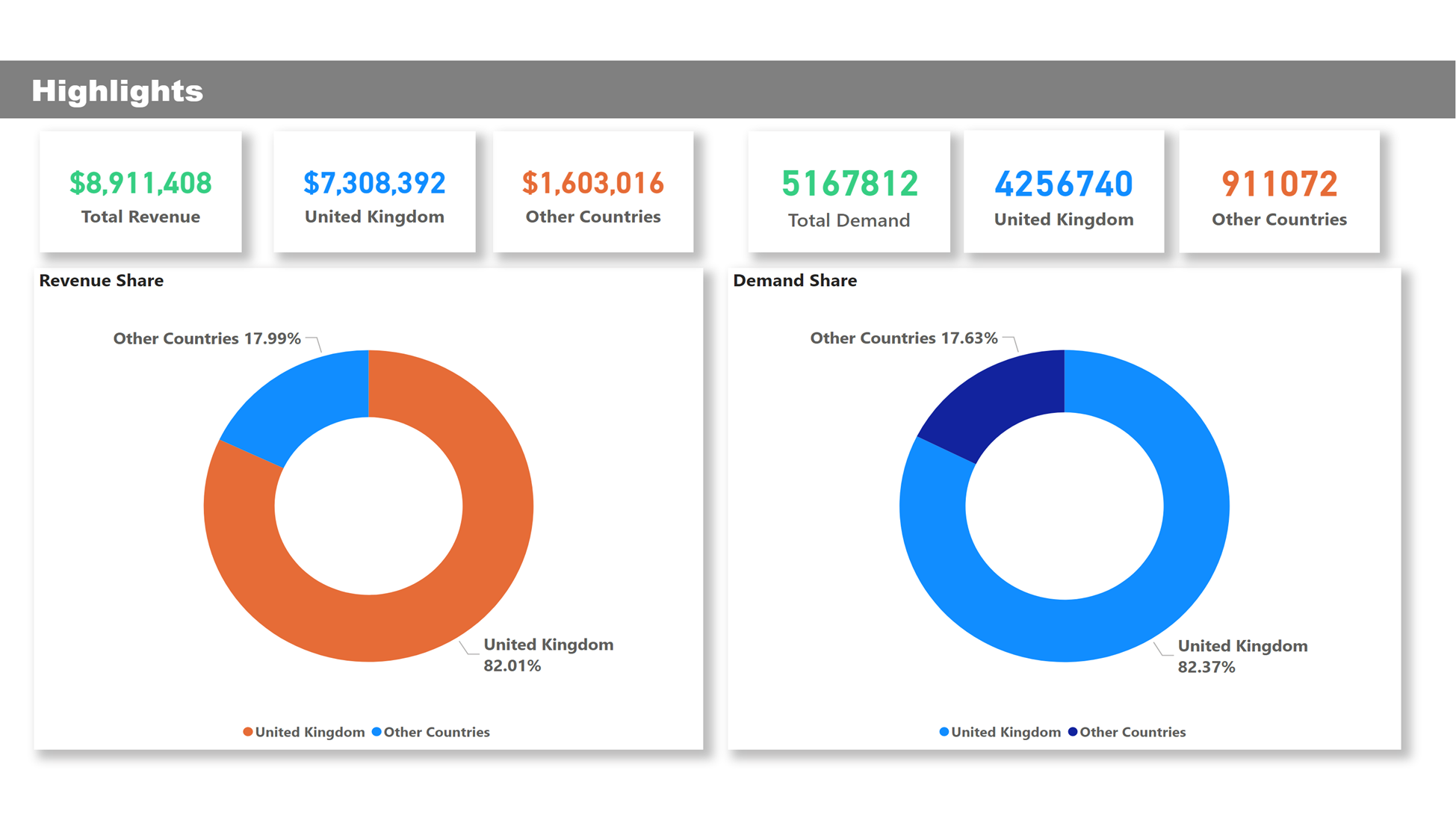 GitHub Performing EDA on a