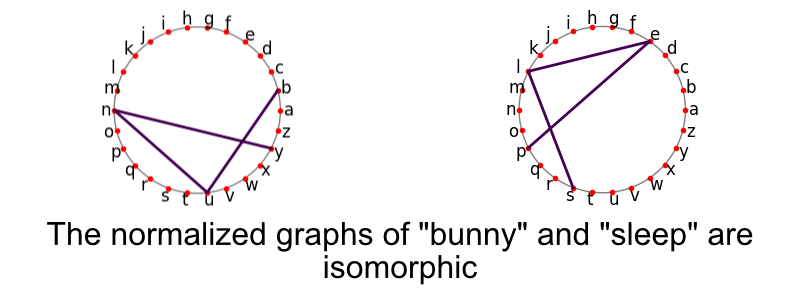 GitHub - jhntrnr/word-shapes: Applying various concepts of shape to ...