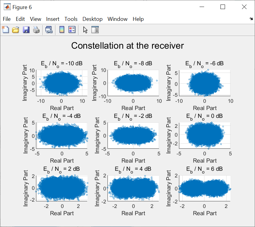 GitHub - AhmedHamdyy19/Gram-Schmidt-AWGN: The code performs Gram ...