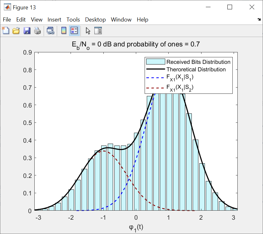 GitHub - AhmedHamdyy19/Gram-Schmidt-AWGN: The code performs Gram ...
