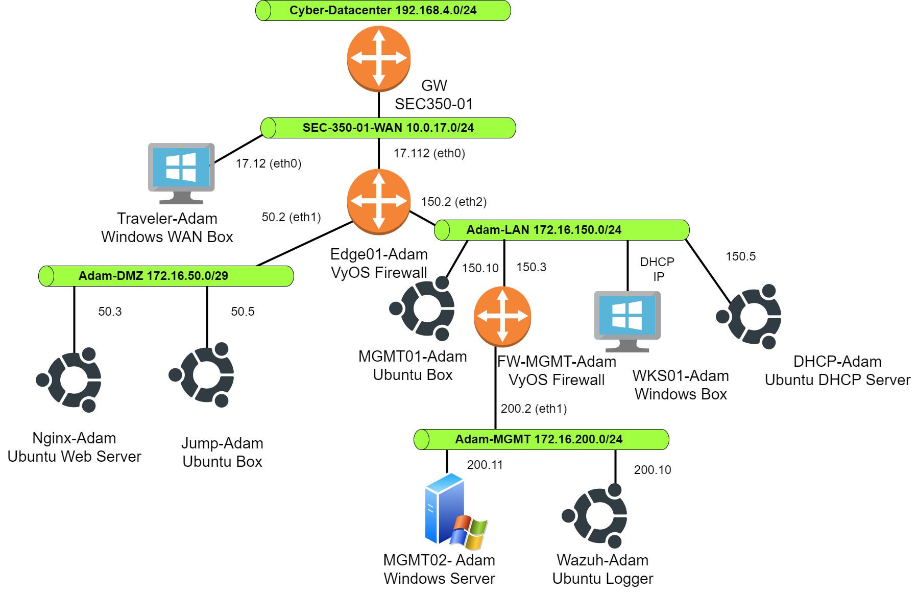 SEC-350_AL_Network drawio