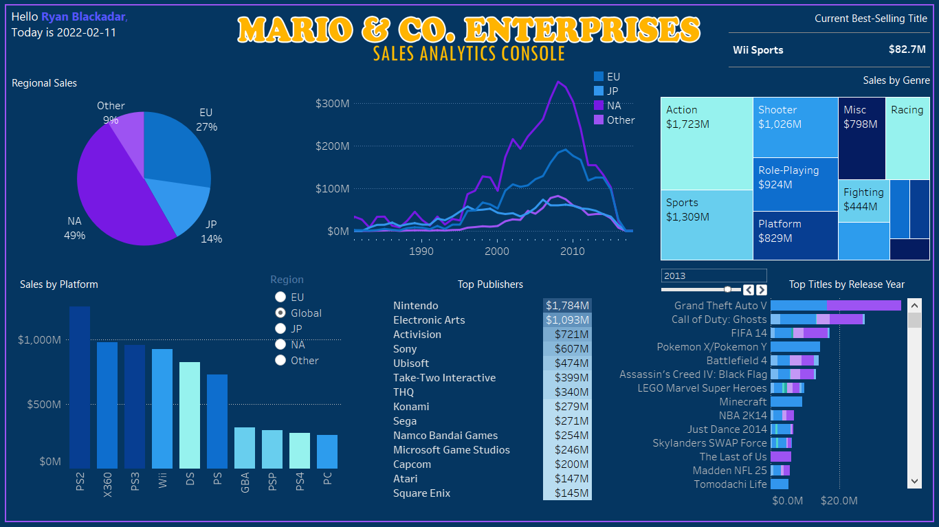 GitHub - ryblack0000/Video-Game-Sales-Analytics-Project: Created a ...