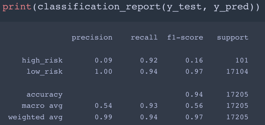 GitHub - TinaBeee/Credit_Risk_Analysis
