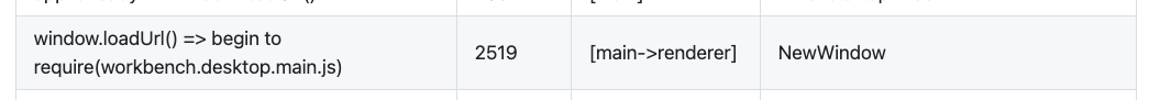 slow startup time since latest update 1.55.2 · Issue #121377 ...