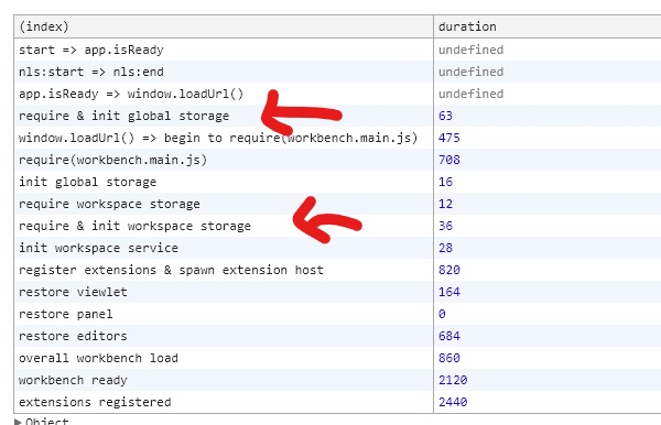 Check if we regressed in startup performance · Issue #64195 · microsoft ...