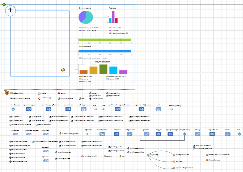 GitHub - dmitryKaz99/AnyLogicModal: Разработка имитационной модели ...