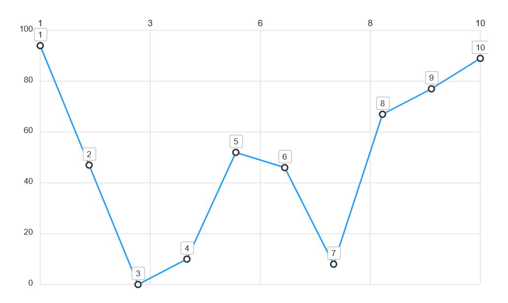 Data points and point annotations are offset on the x-axis · Issue ...