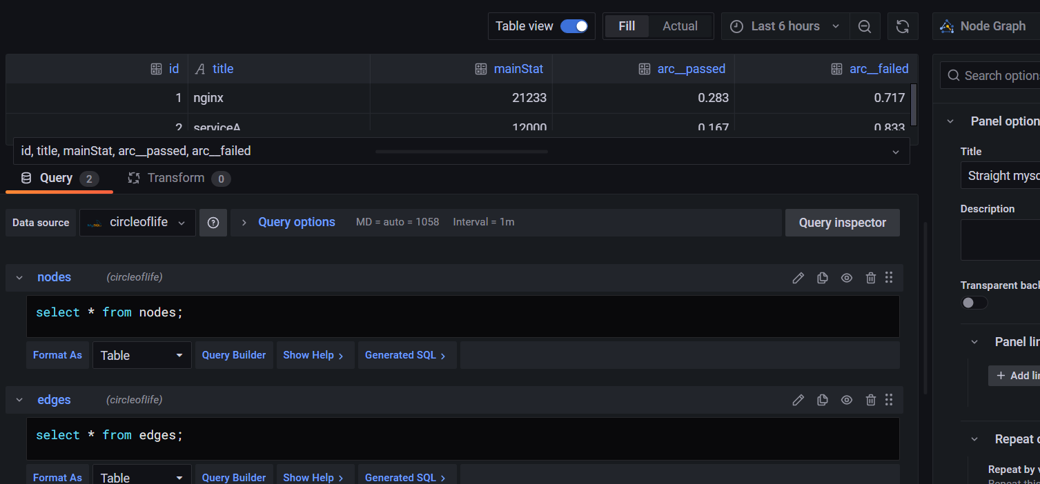 NodeGraph add support for SQLite · grafana grafana · Discussion #48629 ...