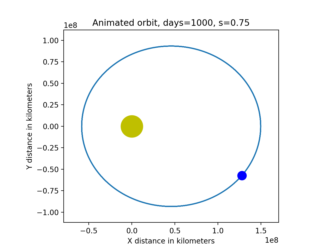 Github Nayanacs Data Visualization