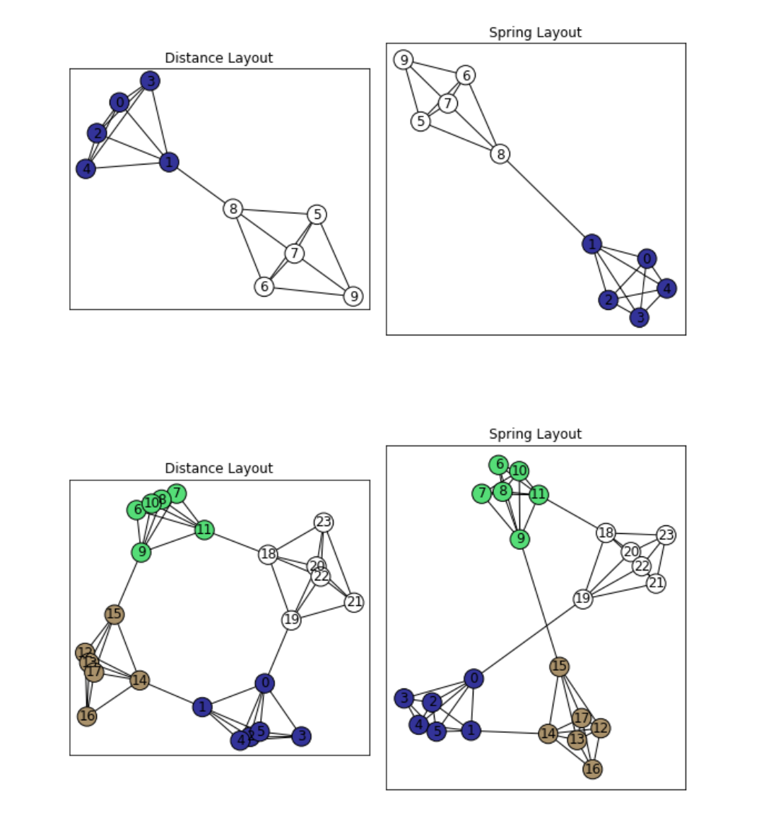 GitHub - NayanaCS/Data-Visualization