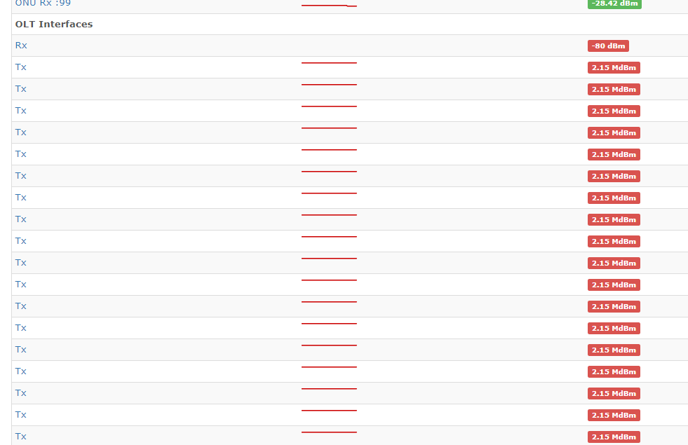 zte-gpon-olt-add-on-that-causes-problems-and-instability-of-the