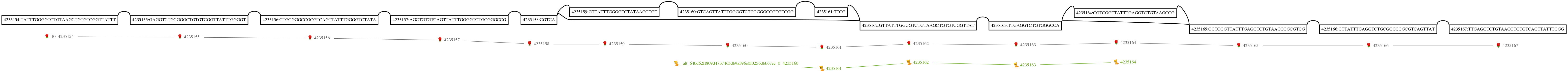 Alt Paths Constructed For Big Nested Deletions Sometimes Wonky Issue 2259 Vgteam Vg Github