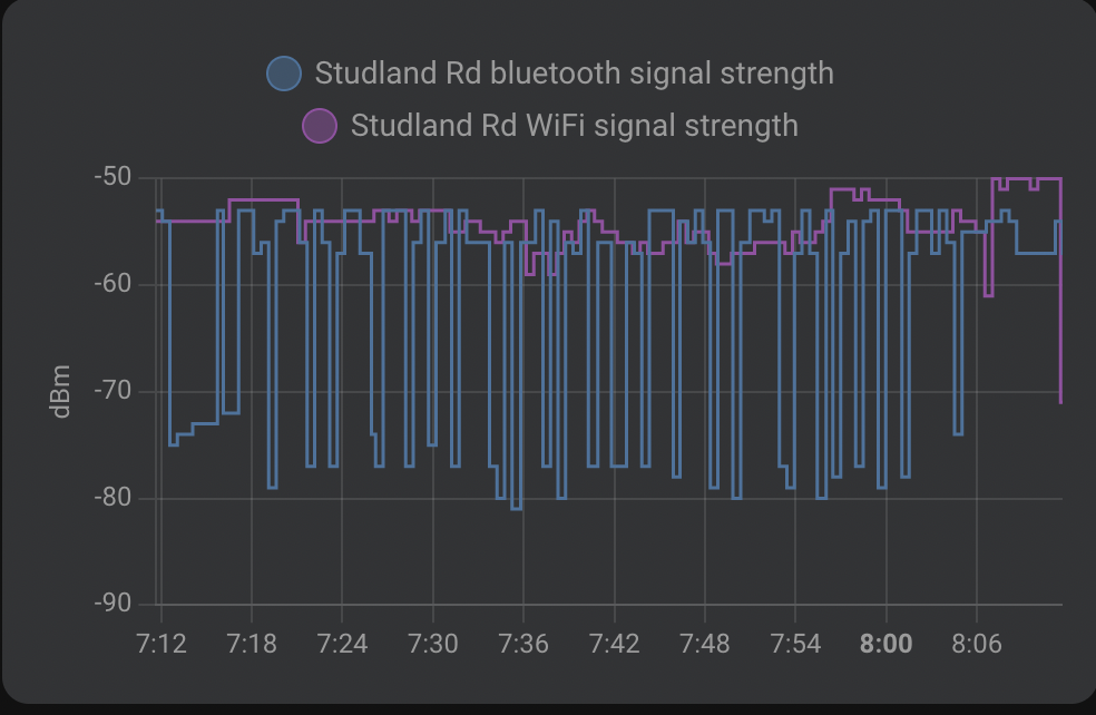 Wifi Latency with Nuki Hub · Issue 115 · technyon/nuki_hub · GitHub