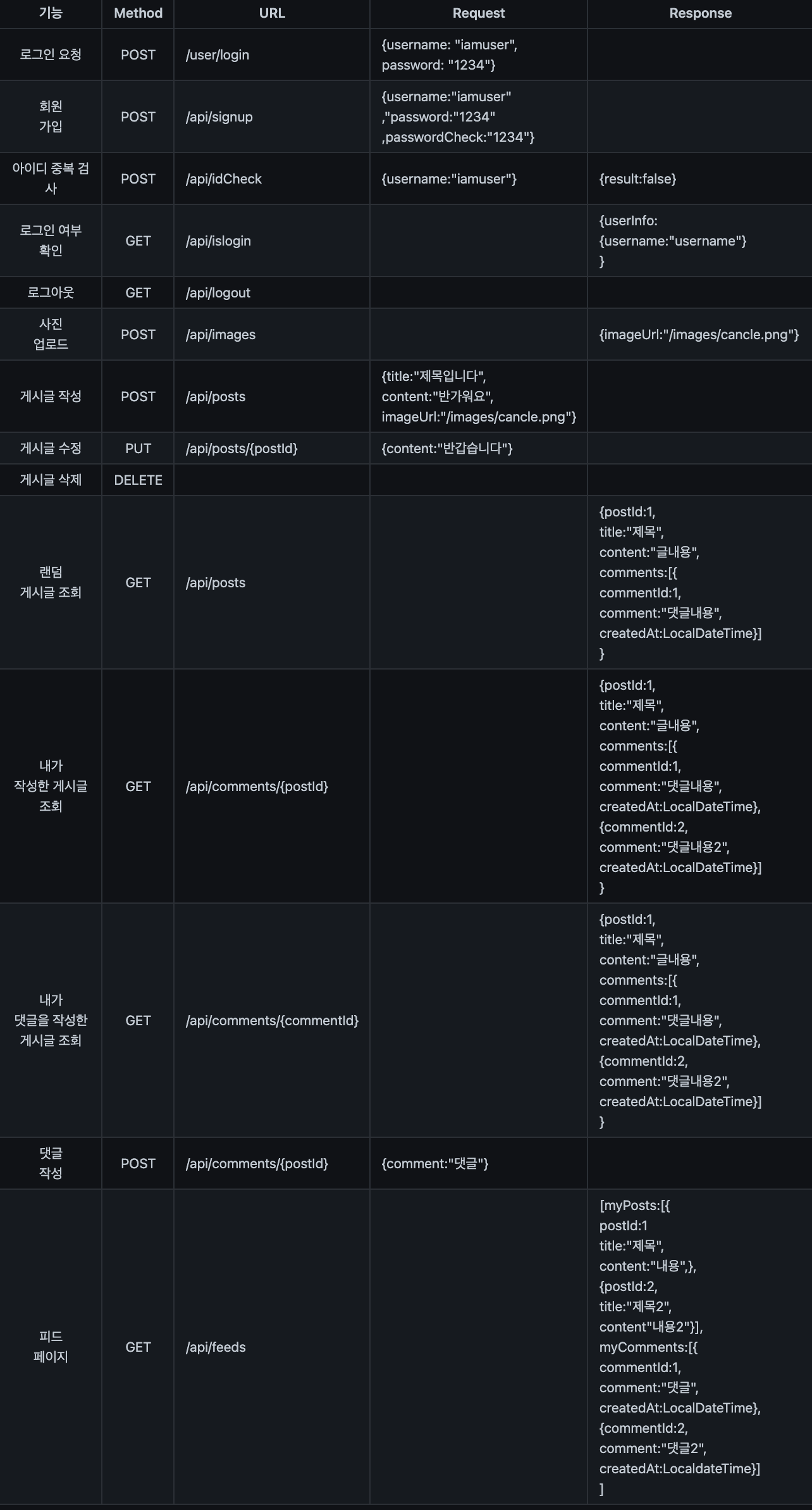 GitHub - HanghaeAnonymous/Team-11-Back