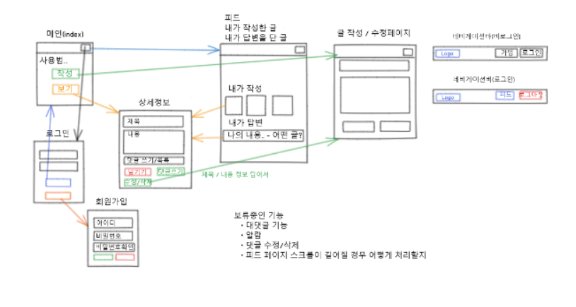 GitHub - HanghaeAnonymous/Team-11-Back