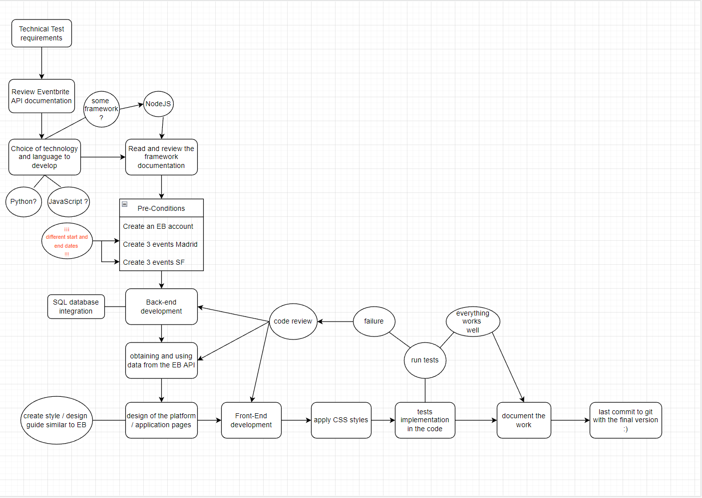 GitHub - AlejandroMarquino/Technical_test: Technital Challenge for ...