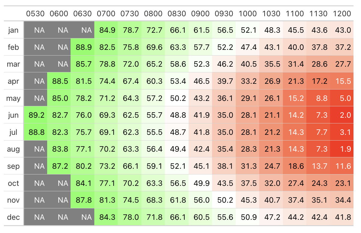 na_color argument to data_color() not working as expected · Issue #1301 ...
