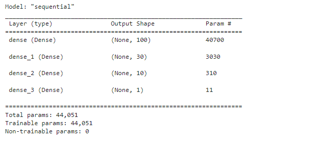 Github Kawandag Deep Learning Challenge
