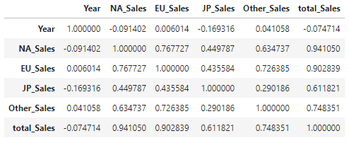 GitHub - yk-Jeong/gamedata_analysis: 게임 판매량 데이터 분석 프로젝트