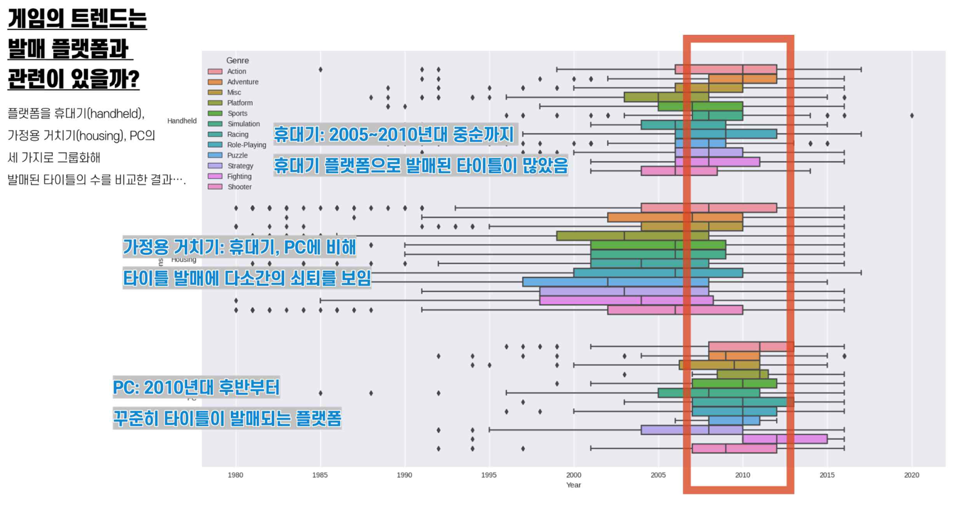 GitHub - yk-Jeong/gamedata_analysis: 게임 판매량 데이터 분석 프로젝트