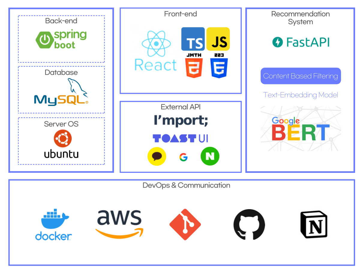 VaporwareToSoftware · GitHub