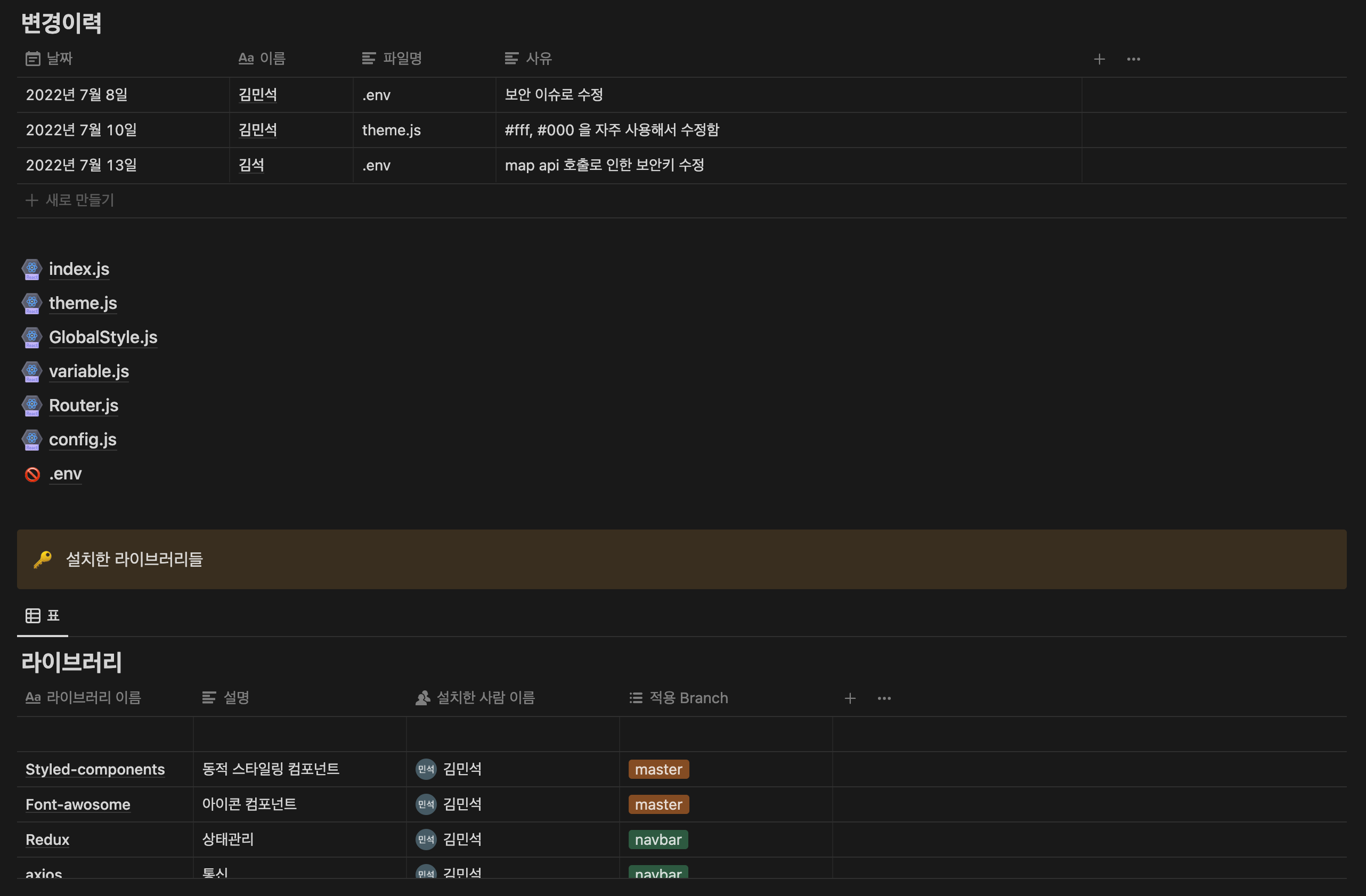 GitHub - wecode-bootcamp-korea/34-2nd-whataboutme-frontend: 김민석, 안유주, 하상원