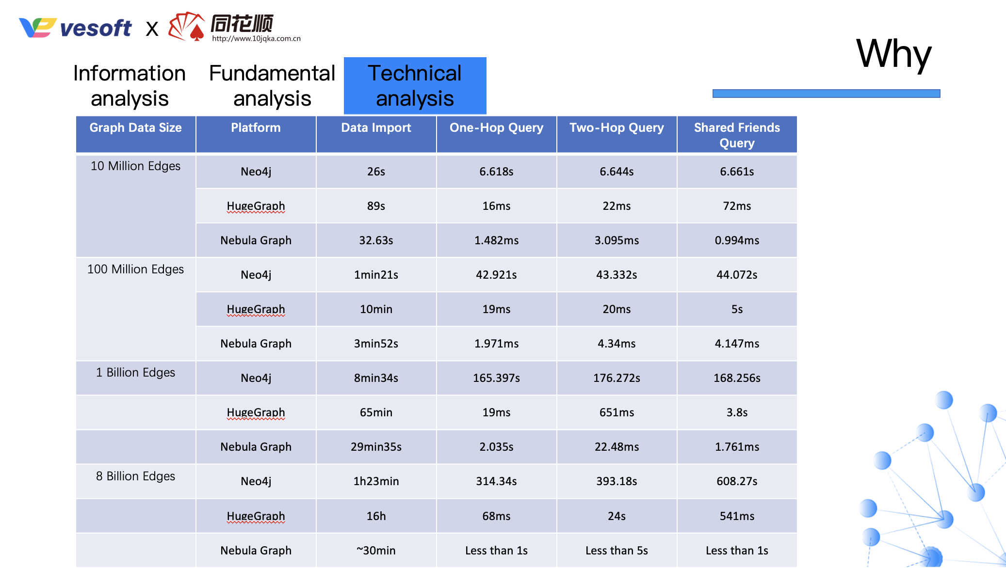 Technical analysis