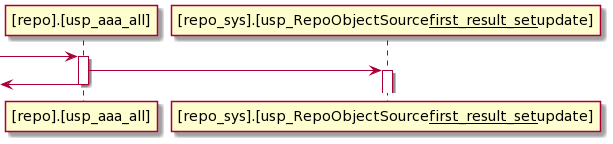 bug or feature? sequence diagram: 2 * "__" in participant name are ...