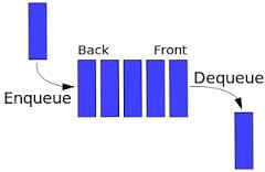 queue